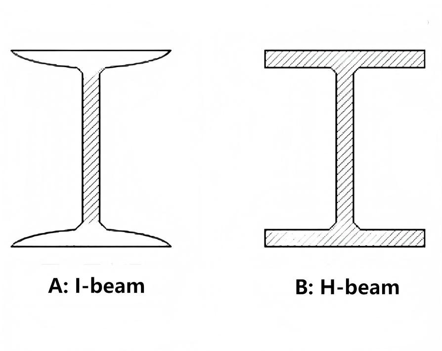 I-beam H-beam I-beam H-beam